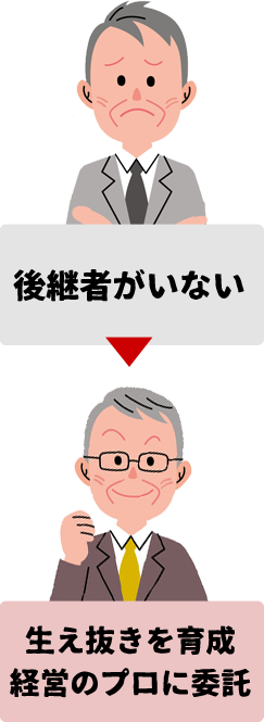 プロ経営者を呼び寄せ、更なる事業の発展が見込めます。
