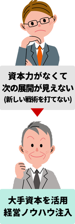 大手資本を活用 経営ノウハウ注入