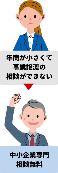 中小企業専門 相談無料