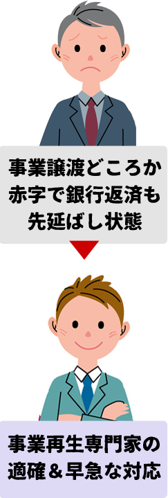 事業再生専門家の 適確＆早急な対応